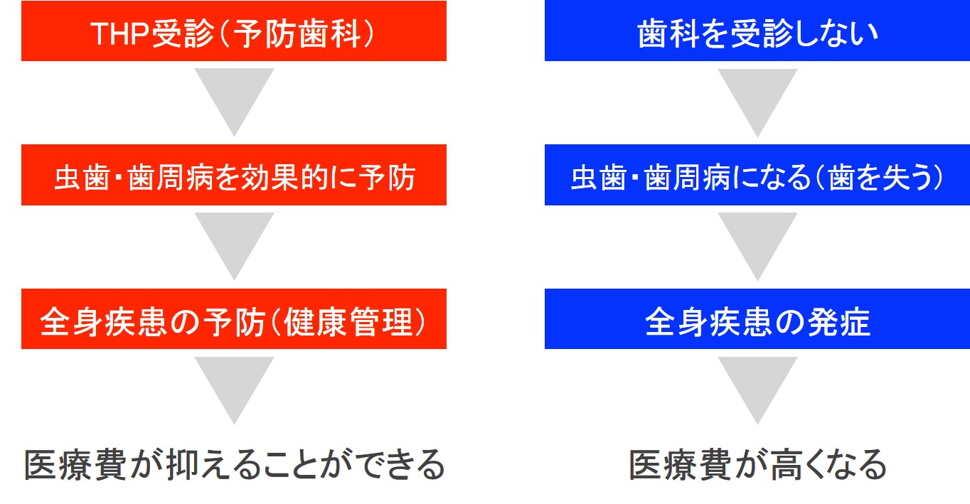 利益率の非常に高い自己投資