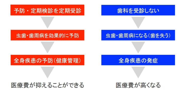 利益率の非常に高い自己投資